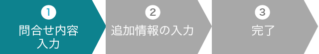 問合わせ内容の入力